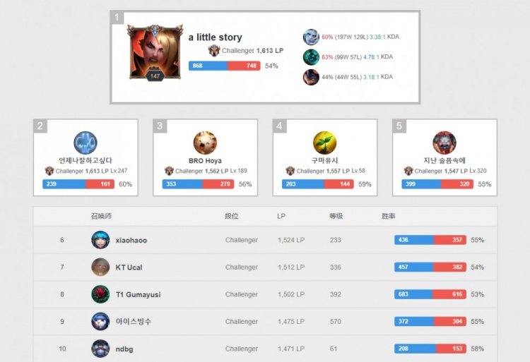 静态技术 静态技术