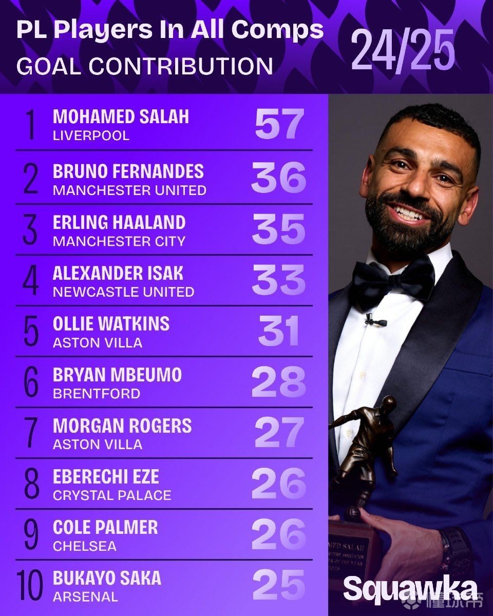 频标注与数 频标注与数